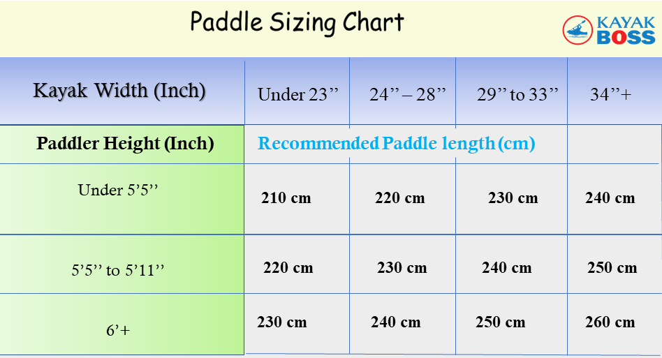How-to-choose-a-kayak-paddle/Paddle sizing chart
