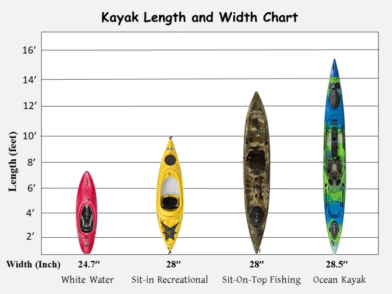 Kayak Size For 6ft Person A Brief Guideline Kayak Boss